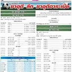 อ่าน หนังสือพิมพ์ สปอร์ต พูล วัน นี้